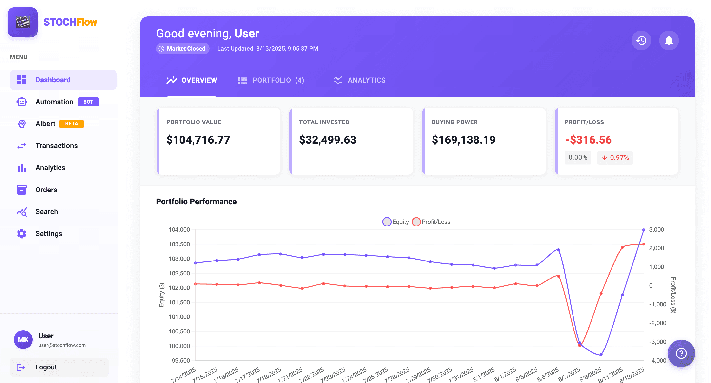 Dashboard
