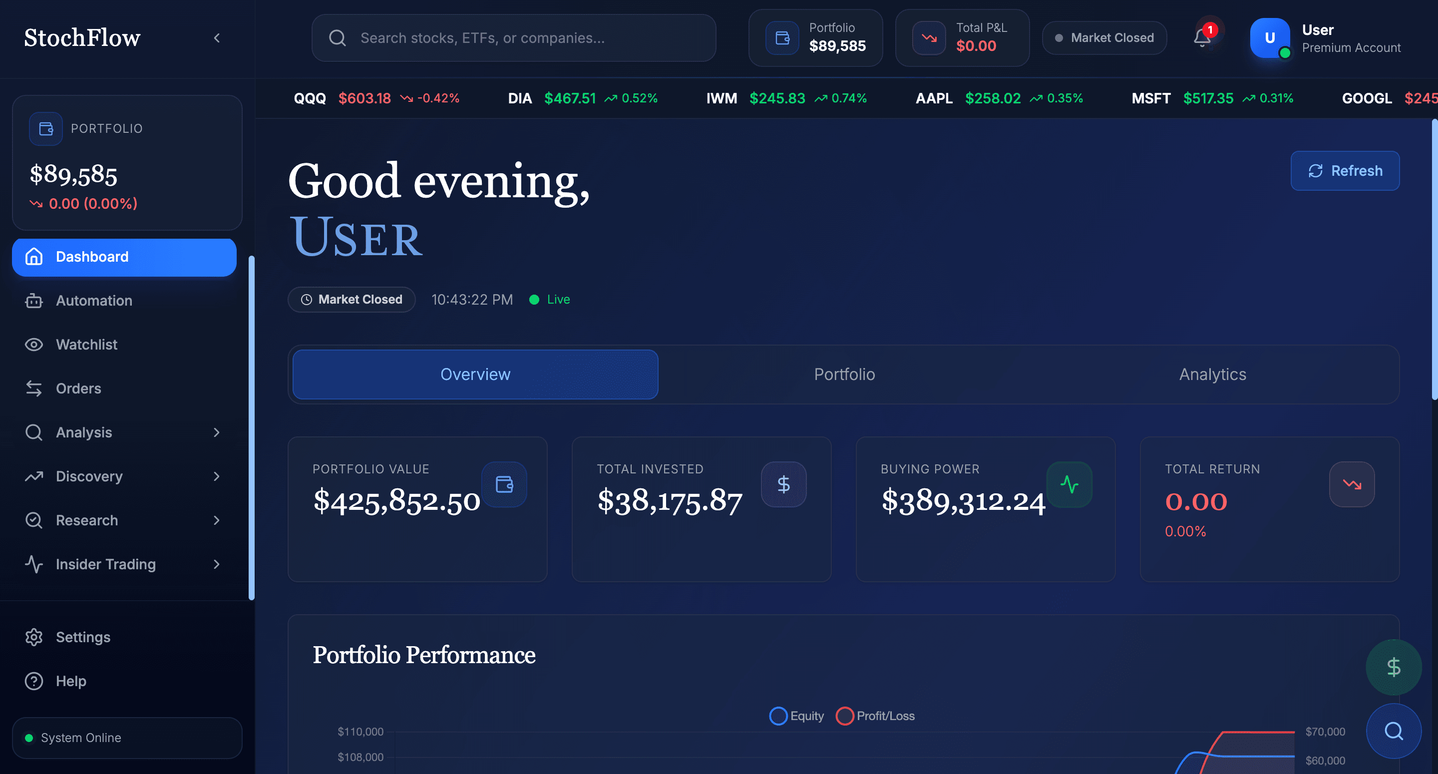 Portfolio Overview